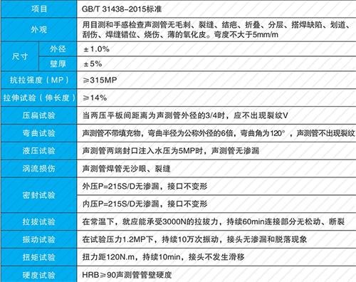 万柏林套筒式声测管生产性能特点